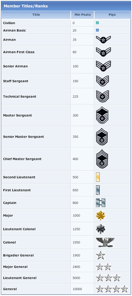 old usaf rank insignia